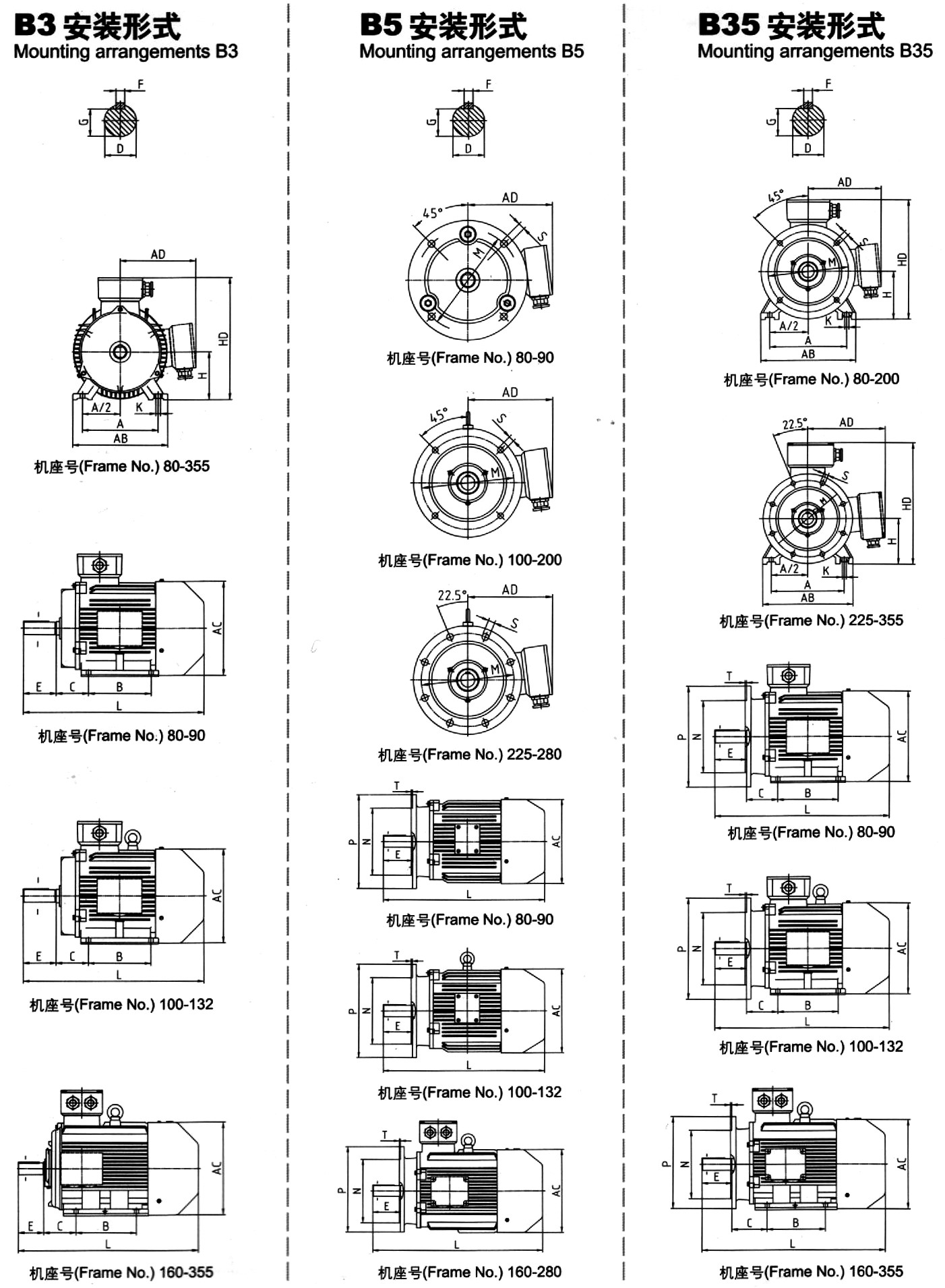 YX3（YE2、IE2）Series High Efficiency Three Phase Asynchronous Motor